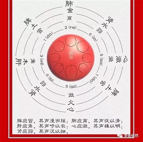 音五行|五音(ゴイン)とは？ 意味や使い方